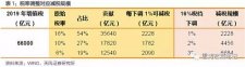 個稅紅包才到手，總理剛剛又宣布：一個更大紅包來了，影響14億人！ 