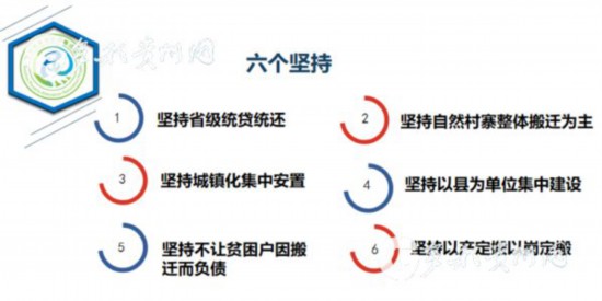 易地扶貧搬遷“搬后怎么辦”？貴州首批集訓400多名干部