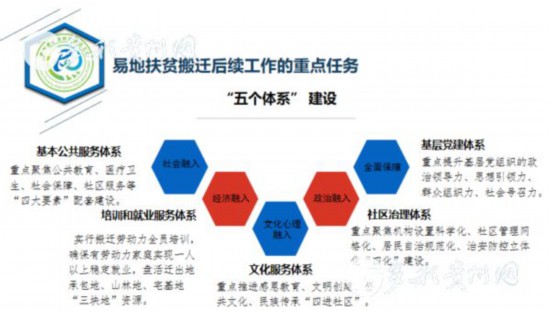 易地扶貧搬遷“搬后怎么辦”？貴州首批集訓400多名干部
